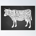 silhouette of a cow filled with labeled meat cuts offered at WP Meat Co in Enfield, Illinois